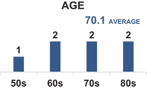 [MISSING IMAGE: bc_age-pn.jpg]